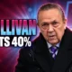 David Sullivan West Ham stake after safeguarding ban