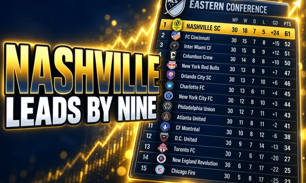 Nashville SC Eastern Conference lead after World Cup pause