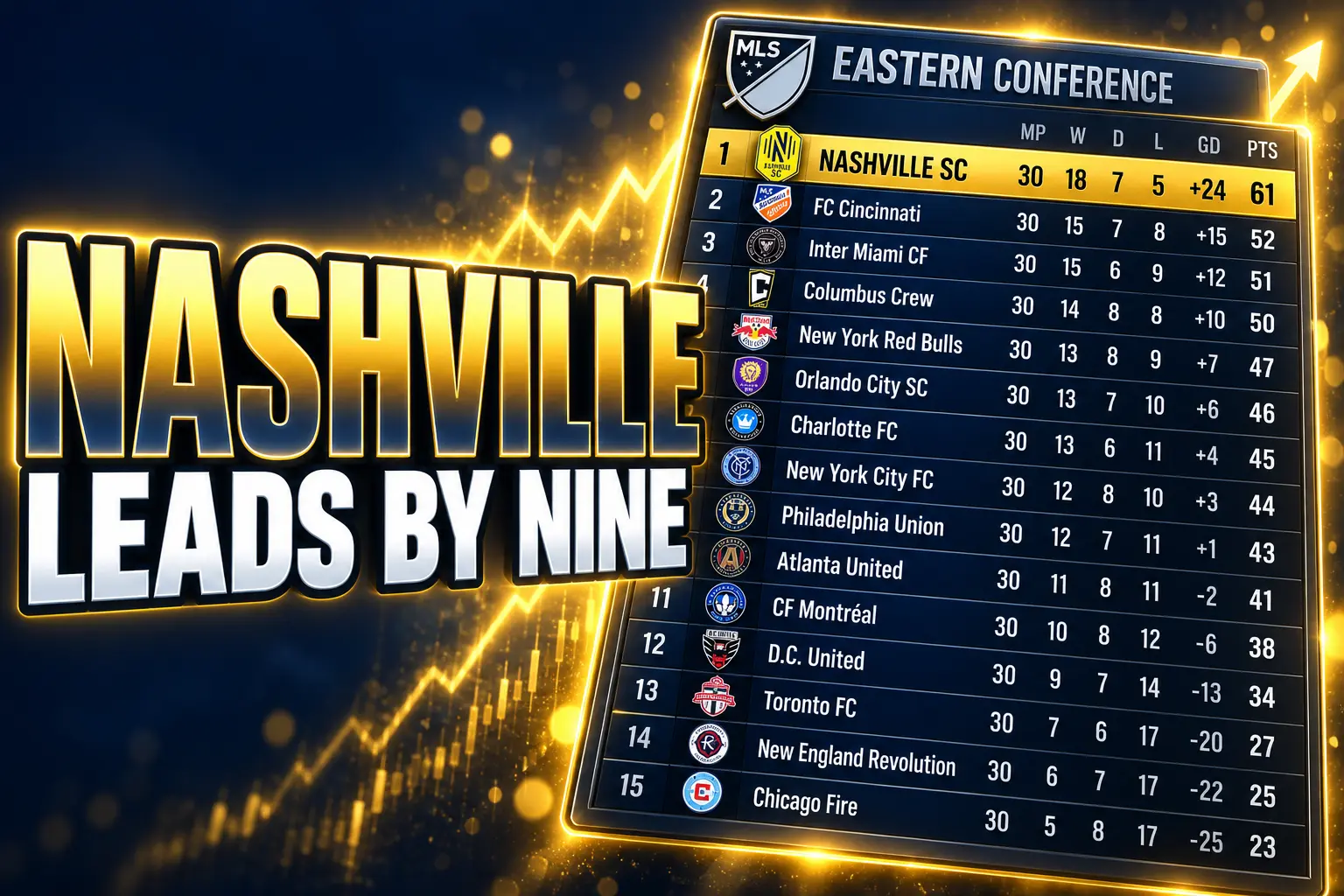 Nashville SC Eastern Conference lead after World Cup pause